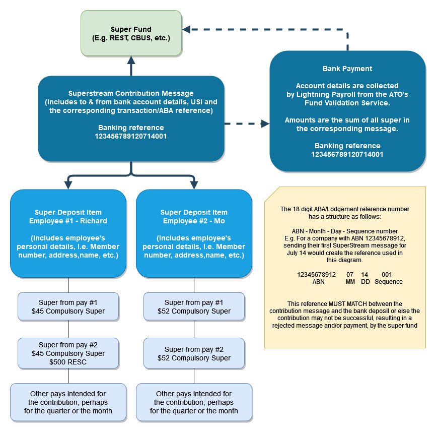 SuperstreamContributionDiagram