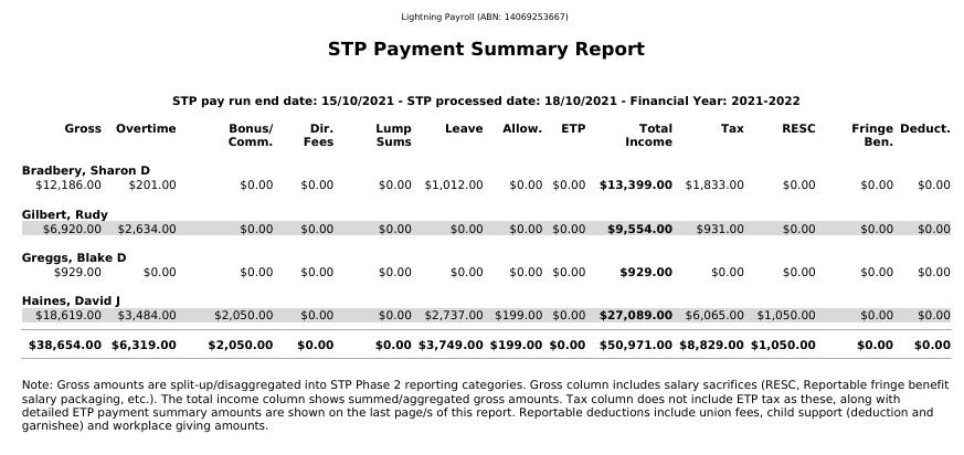 STP submission buttons