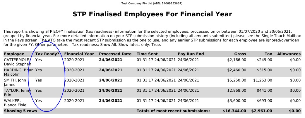 Tax ready report